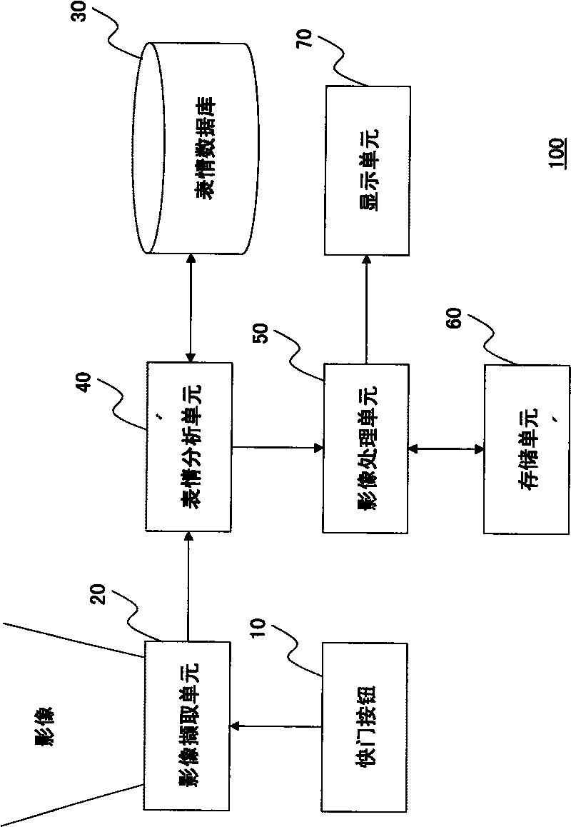 Emotive image processing device and image processing method