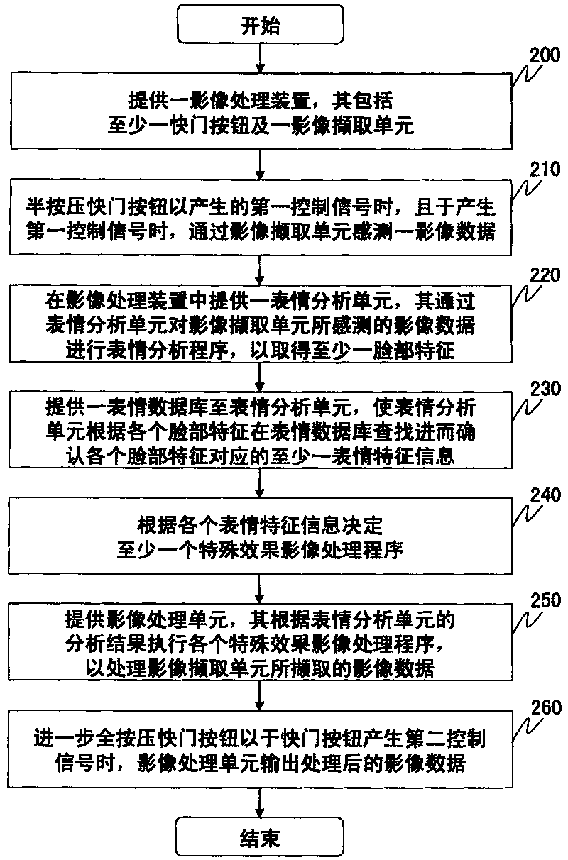 Emotive image processing device and image processing method