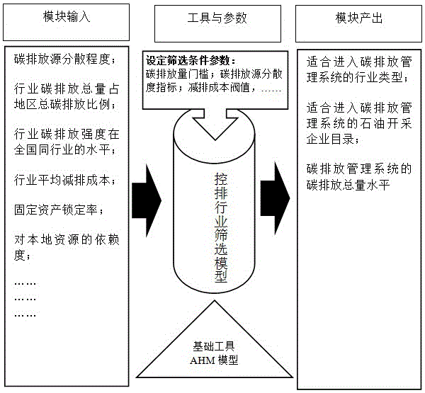 Carbon emission management system radiography apparatus for rare-earth metal ore mining and dressing enterprise