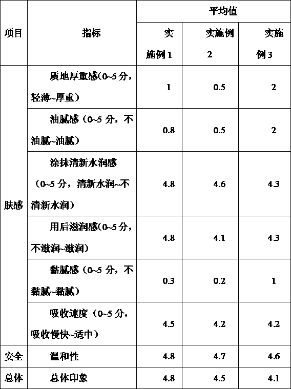 Multi-effect repair milk containing oligopeptides and apple stem cell extract and preparation method of multi-effect repair milk