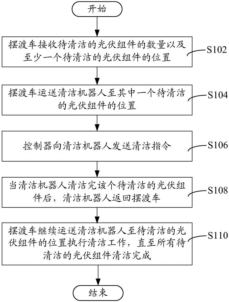 Photovoltaic power station cleaning method and system