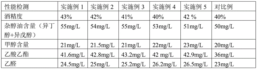 Method for producing whiskey using waste yeast from beer production