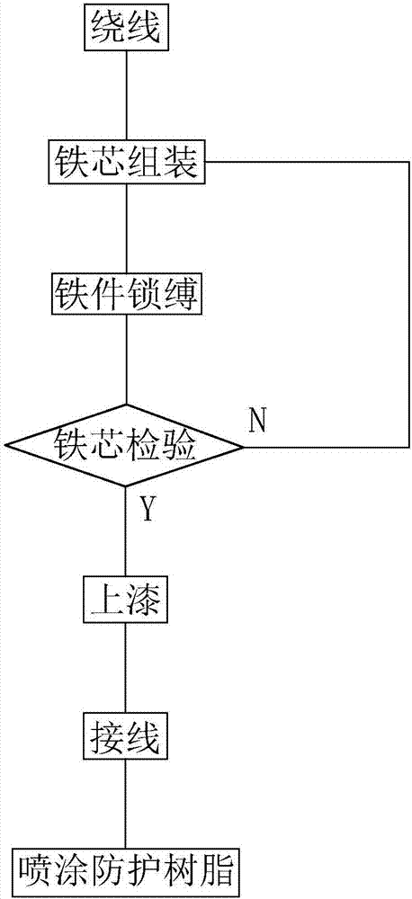 Wire storage frame, transformer comprising wire storage frame, and manufacturing method of transformer