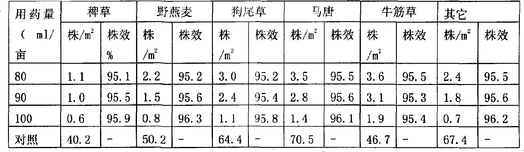 Weeding composition for cornfield