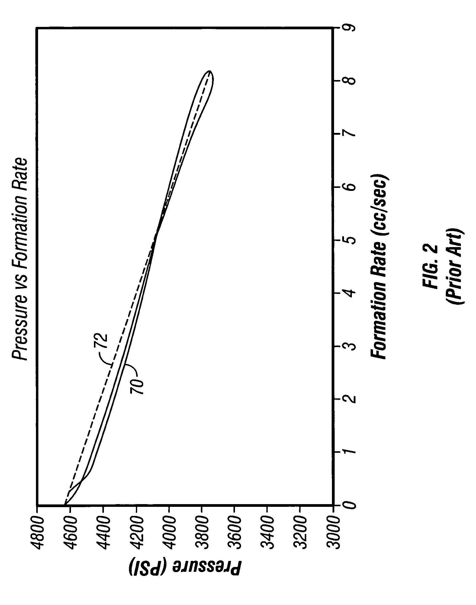 Determination of correct horizontal and vertical permeabilities in a deviated well