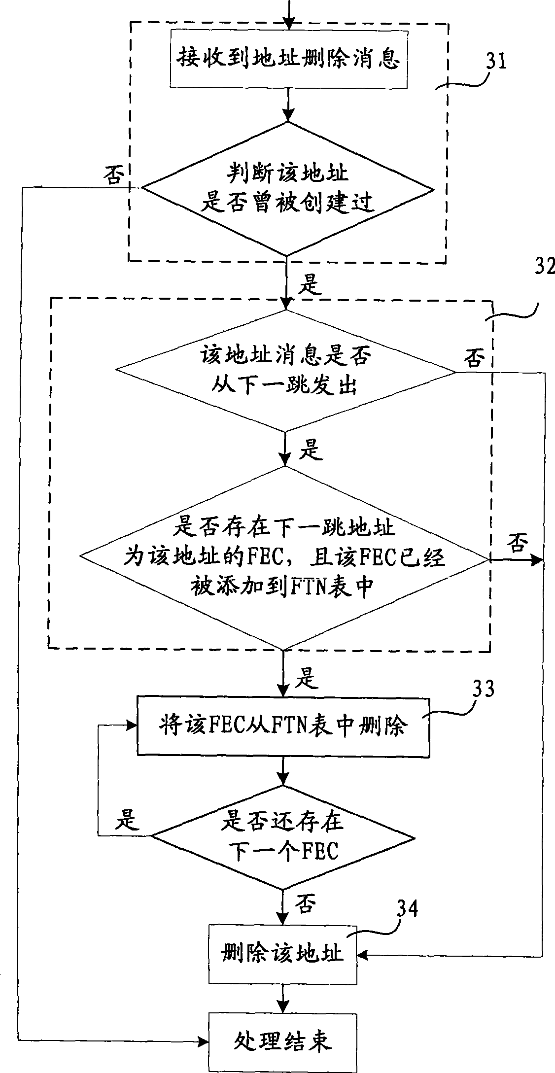 Method for processing label distribution message and label exchange router