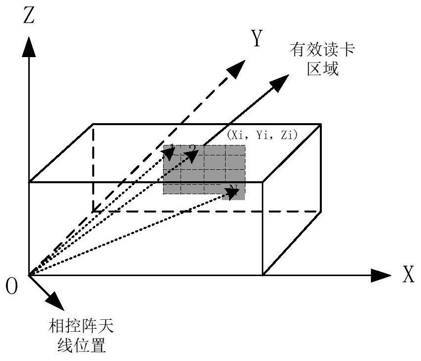 Radio Frequency Identification Reader Card Reading Method, Device, and Computer-Readable Storage Medium