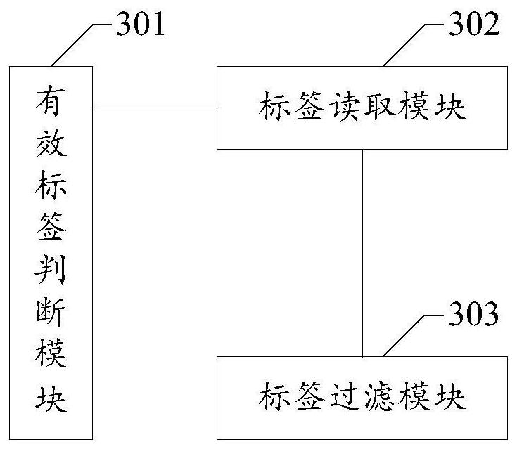 Radio Frequency Identification Reader Card Reading Method, Device, and Computer-Readable Storage Medium