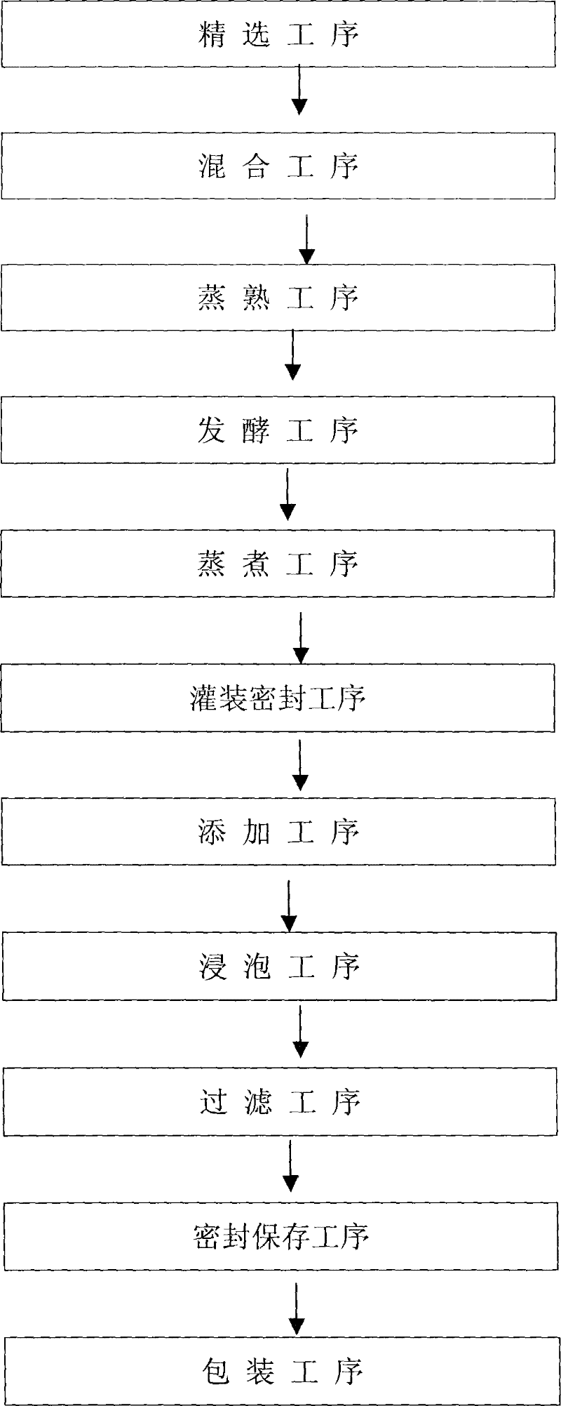 A kind of hawthorn wine and preparation method thereof