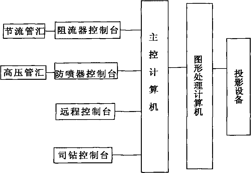 Method for simulating gas expansion for drilling simulator