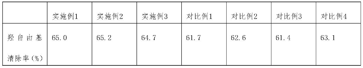 Method for extracting collagen from cowhide