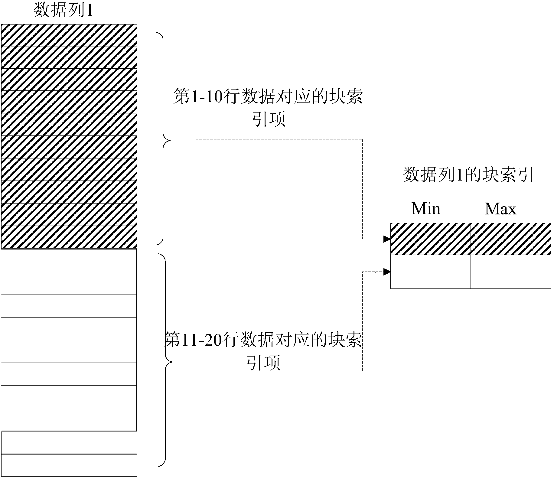 Method and device for inquiring data in database