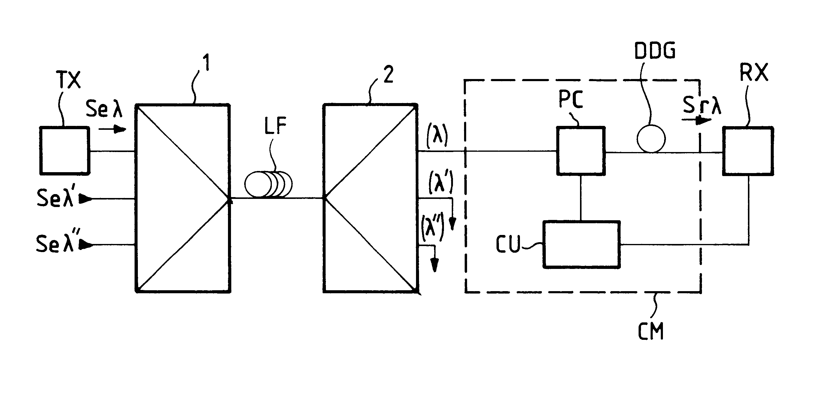 Device for compensating polarization dispersion in an optical transmission system