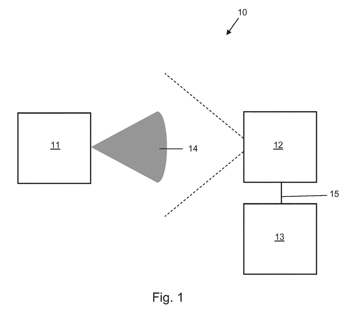 Occupancy detection