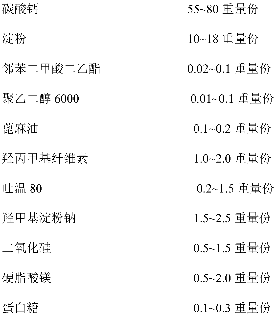 A kind of calcium carbonate sheet and preparation technology thereof