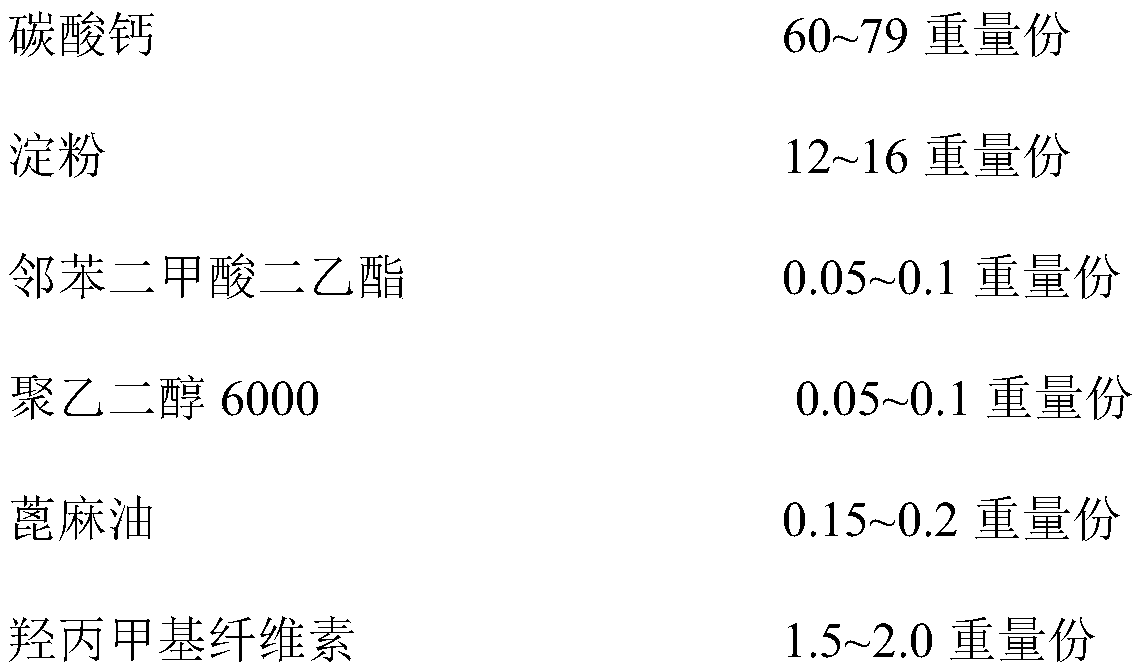 A kind of calcium carbonate sheet and preparation technology thereof