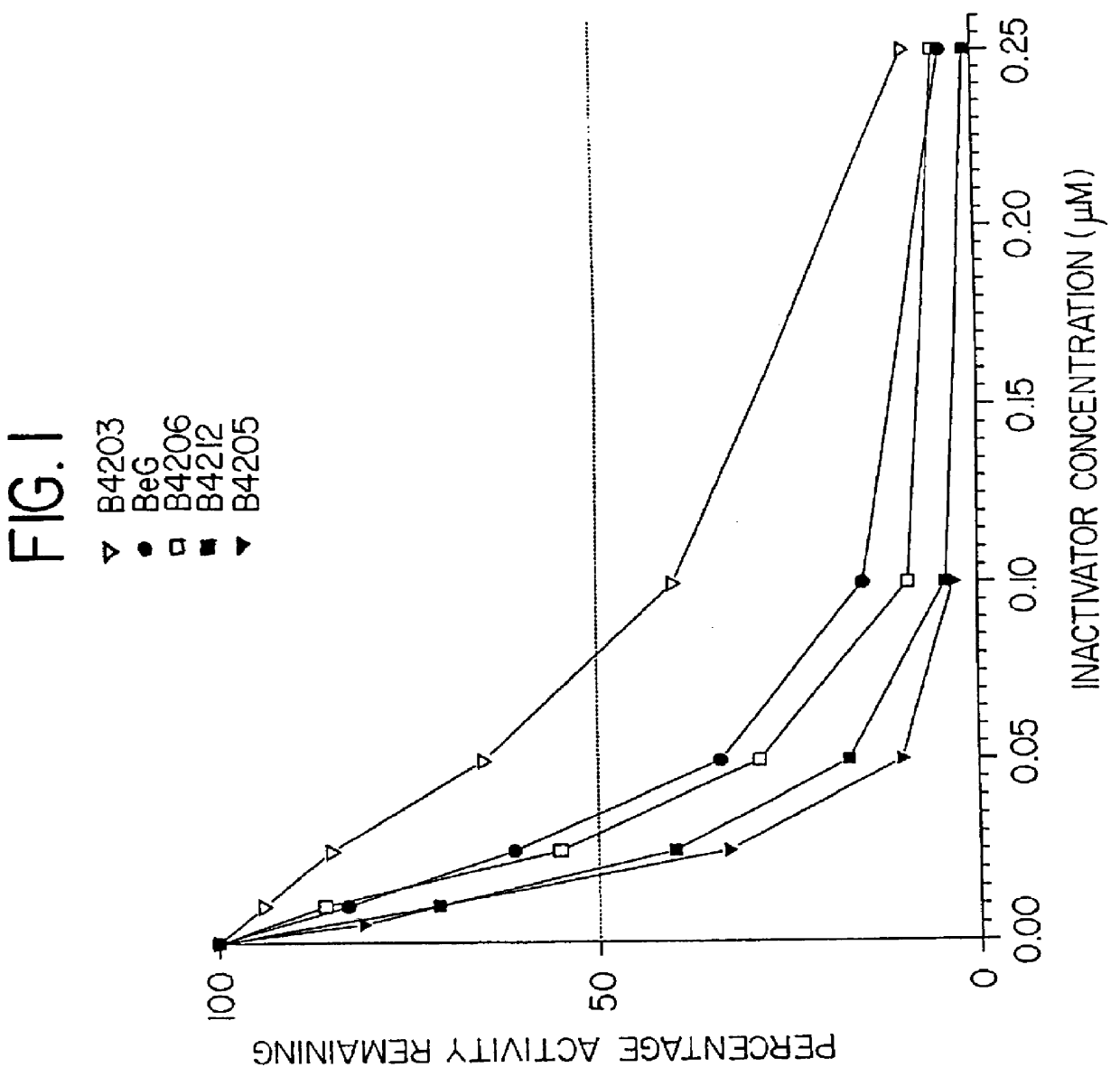 O.sup.6 -substituted guanine derivatives, a process for their preparation and their use in treating tumor cells