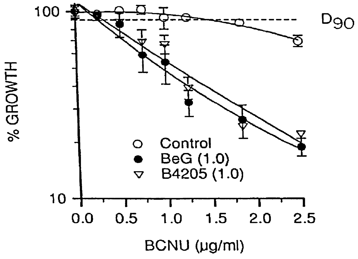 O.sup.6 -substituted guanine derivatives, a process for their preparation and their use in treating tumor cells