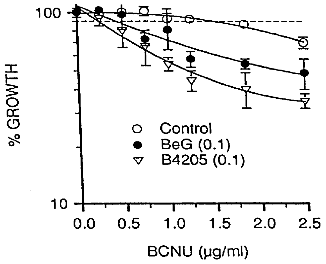 O.sup.6 -substituted guanine derivatives, a process for their preparation and their use in treating tumor cells