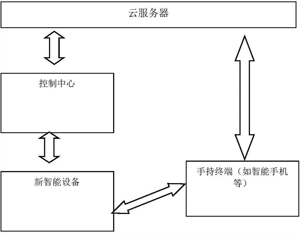 Intelligent household system and quick pairing method thereof