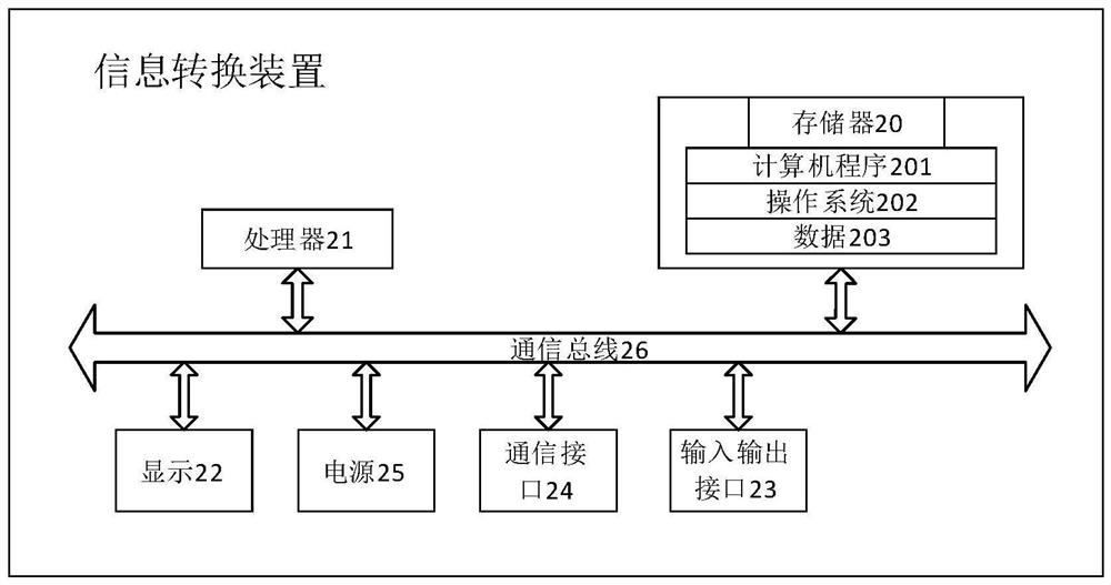 Information conversion method and device and storage medium