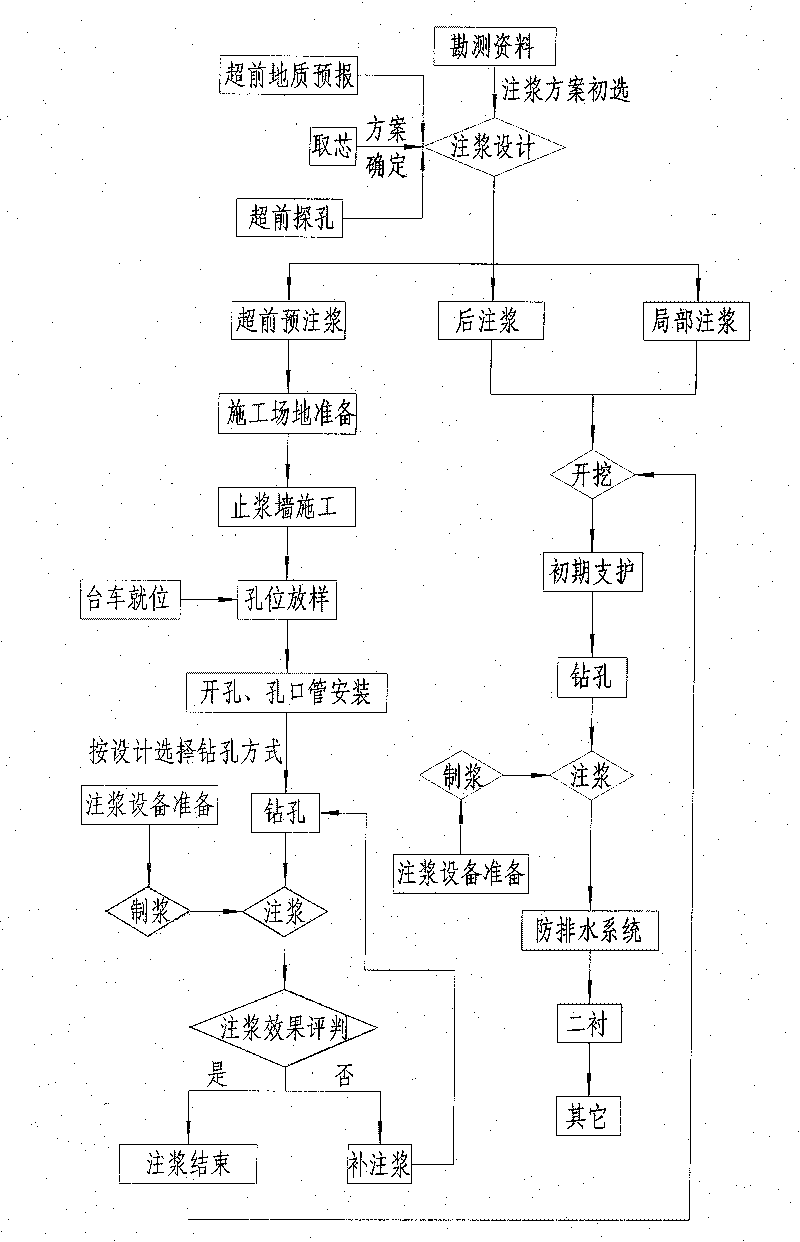 Three-arm hydraulic wagon drill and tunnel drilling and grouting construction method