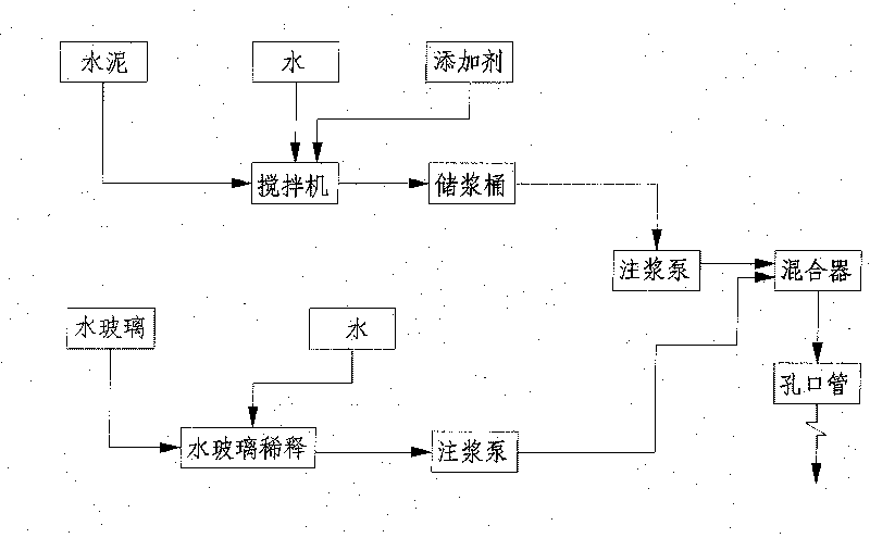 Three-arm hydraulic wagon drill and tunnel drilling and grouting construction method