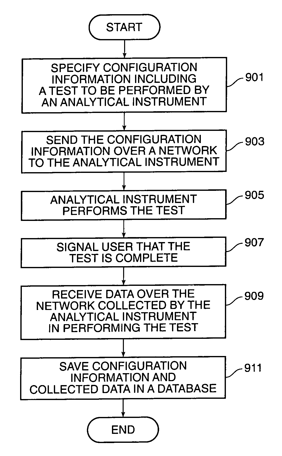 Distributed database for analytical instruments