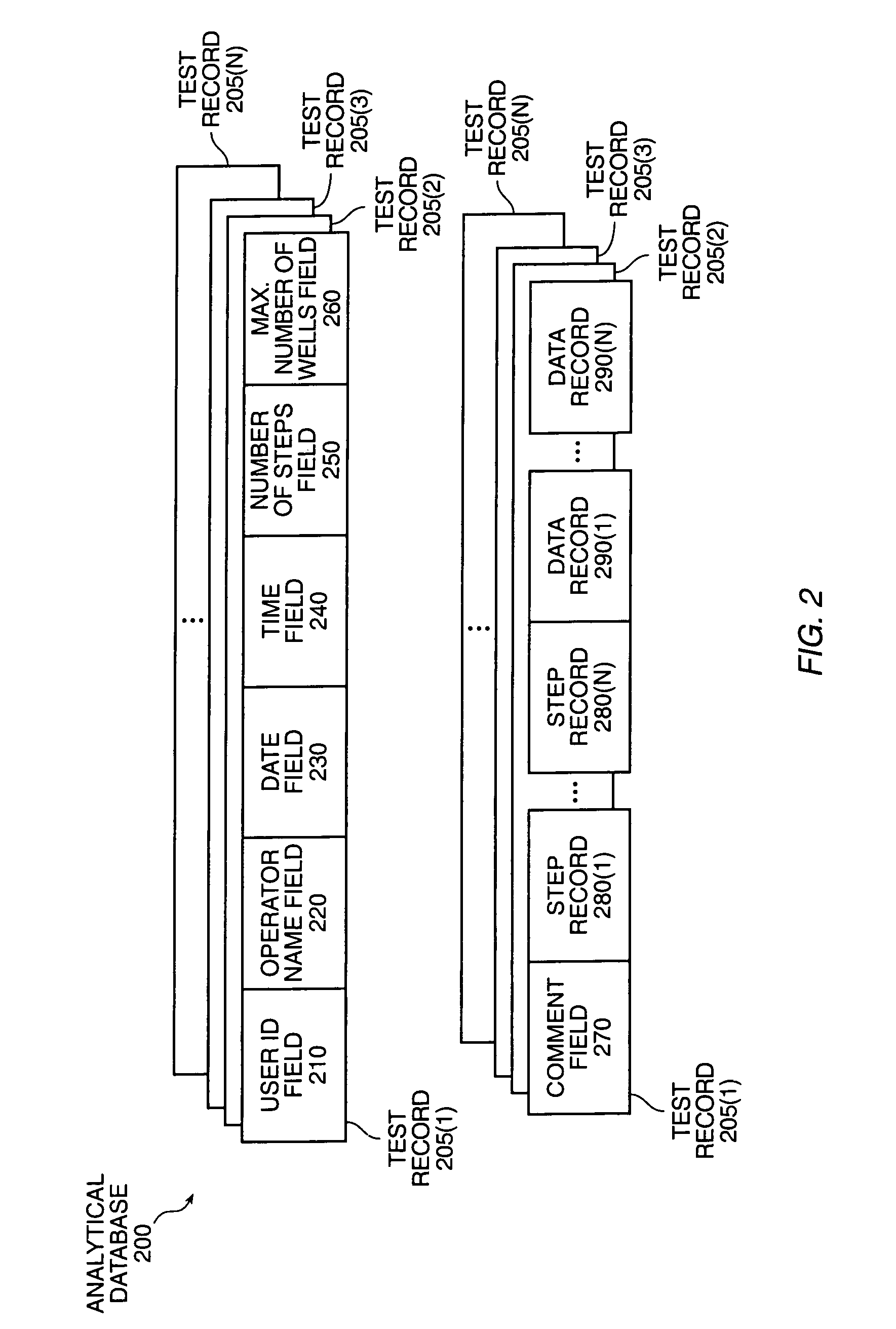 Distributed database for analytical instruments