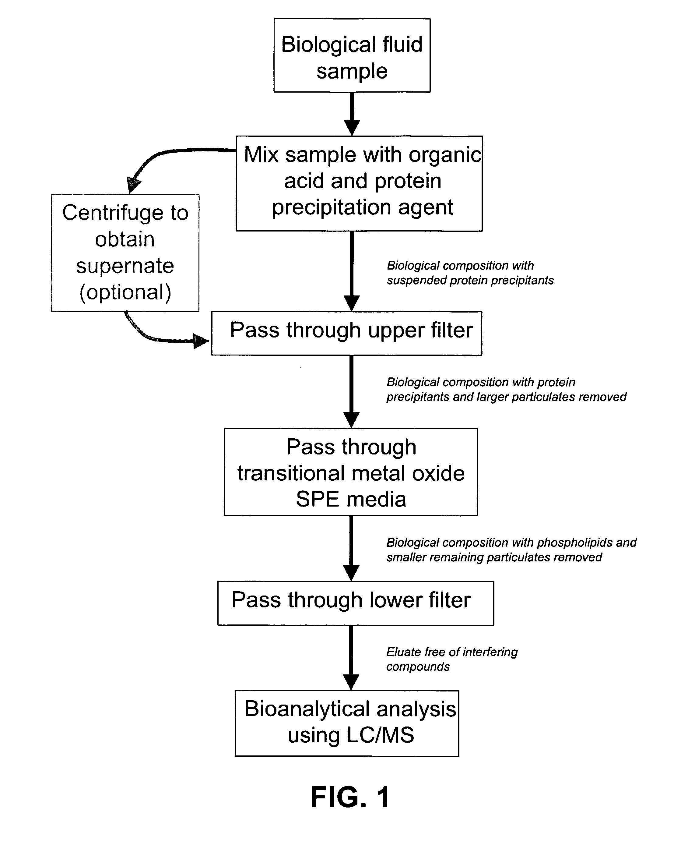 Compositions and methods for combining protein precipitation and solid phase extraction