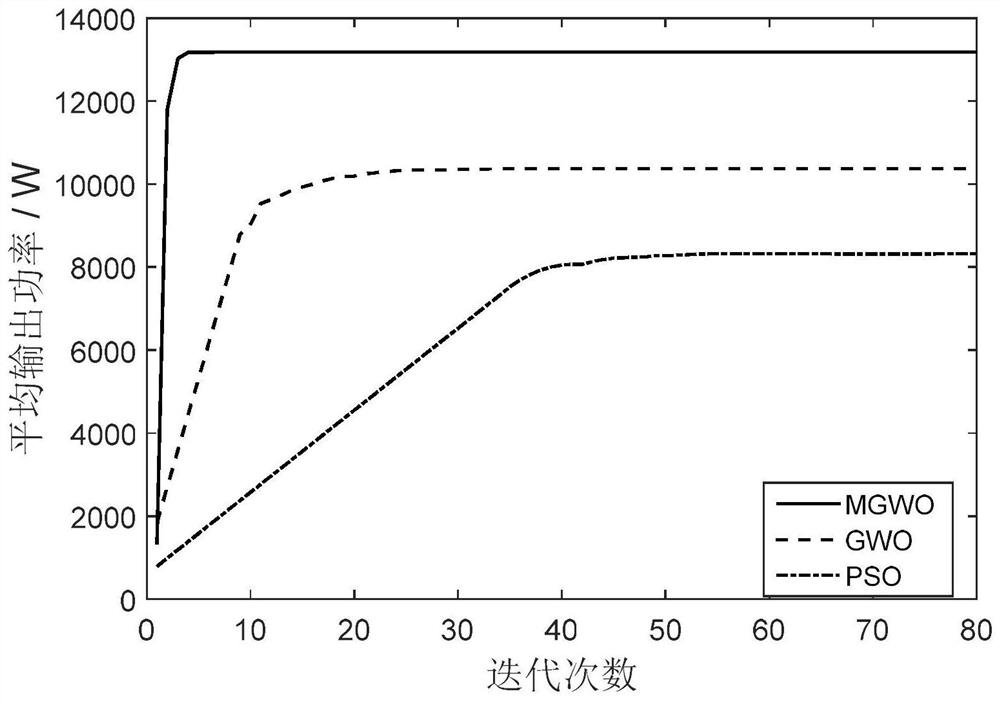 A Power Control Method of Wave Power Plant Based on Fourier Analysis and Improved Gray Wolf Algorithm