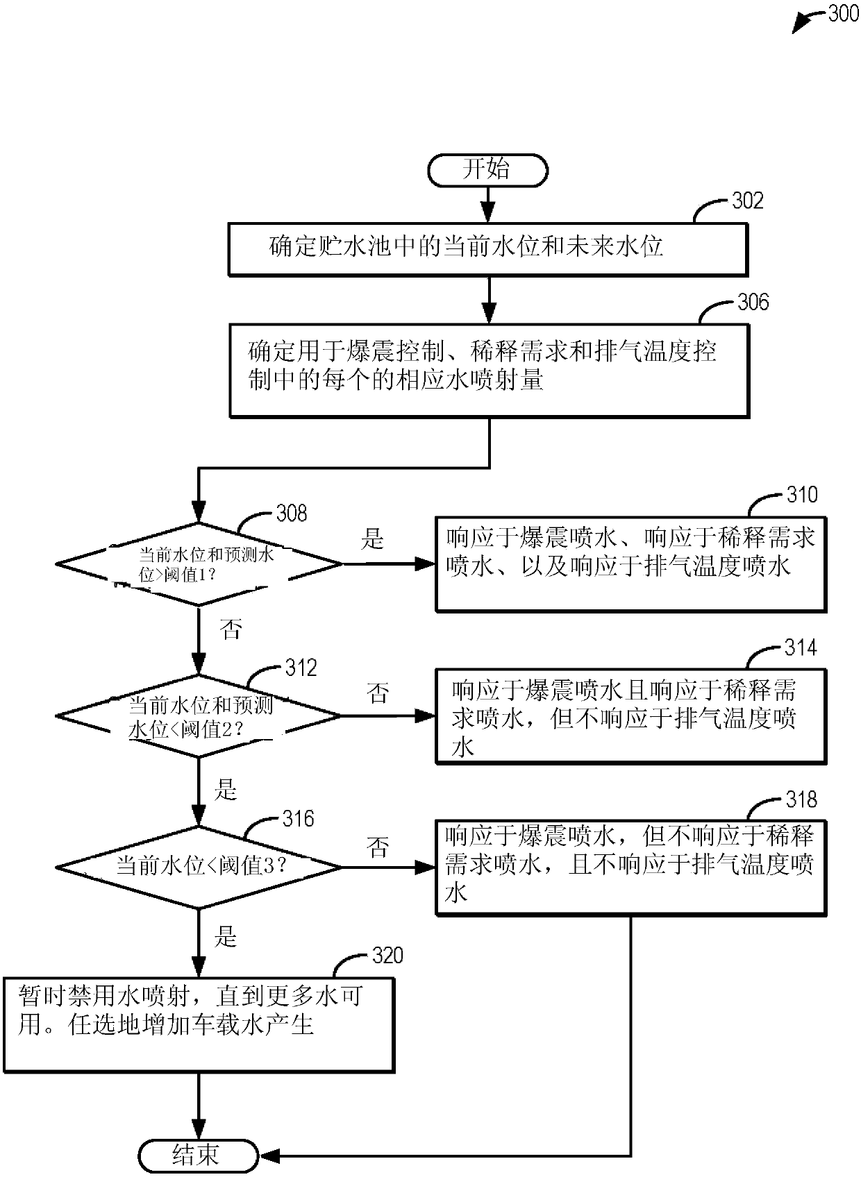 Method and system for controlling water injection