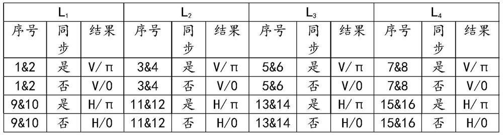 Quantum communication method and system based on wavelength division multiplexing encoding and key storage conversion