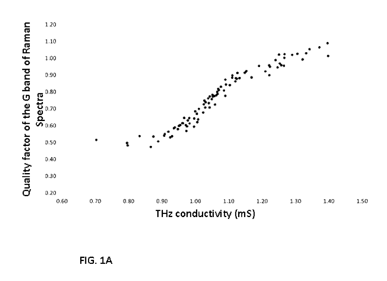 Quality inspection of thin film materials