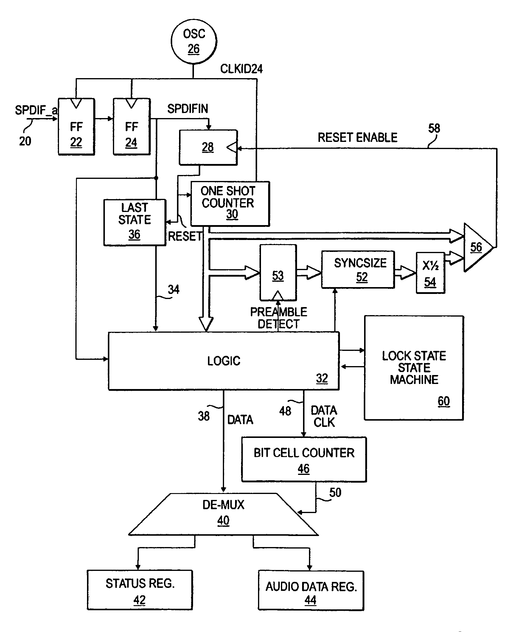 Digital audio data receiver without synchronized clock generator