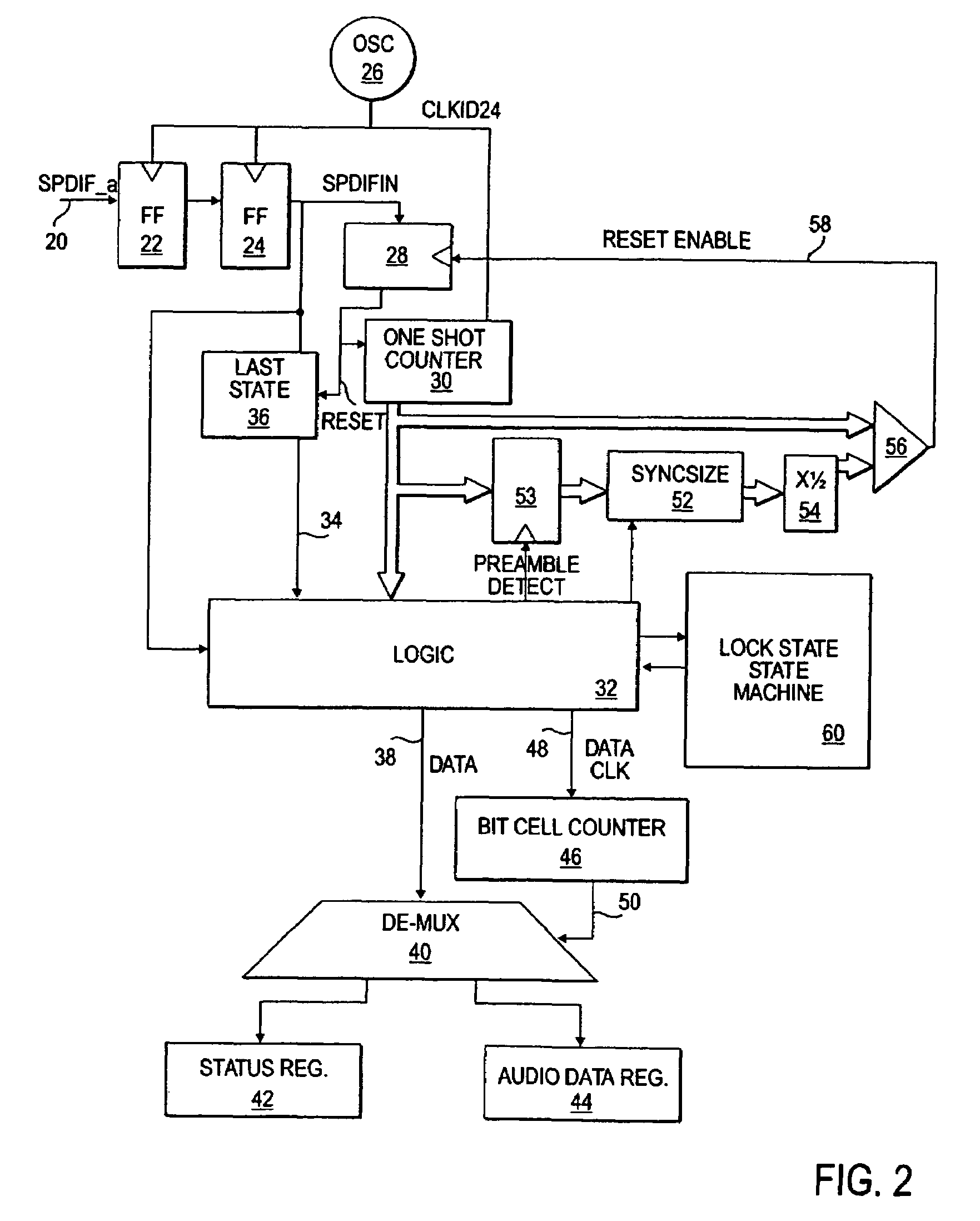 Digital audio data receiver without synchronized clock generator