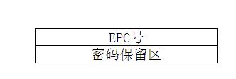 Anti-counterfeiting method based on RFID electronic label