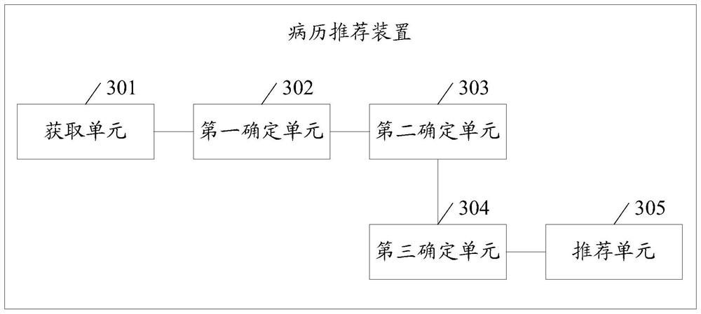 Medical record recommendation method and device, equipment and storage medium