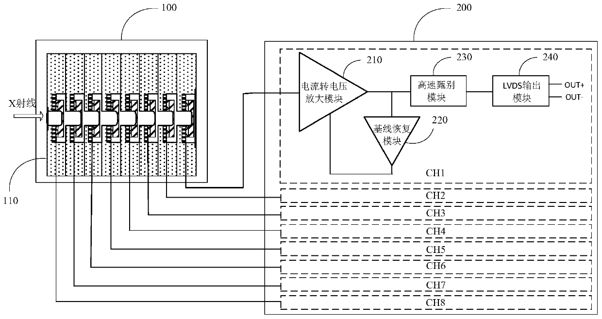 Sensors and detectors based on avalanche photodiodes