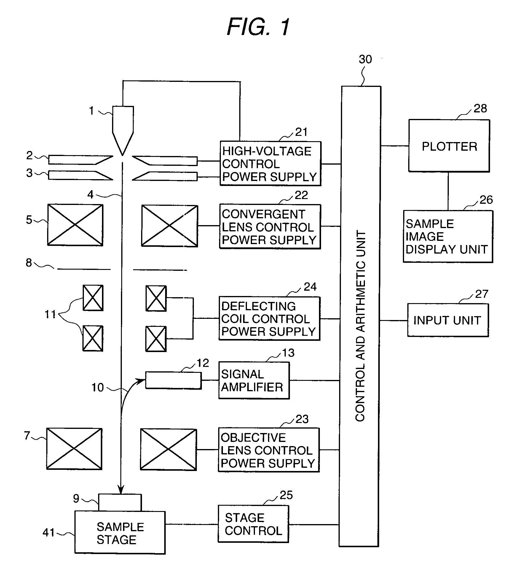 Method for measuring dimensions of sample and scanning electron microscope