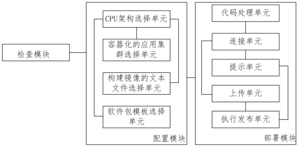 Code editing method and device based on cloud native program development and deployment