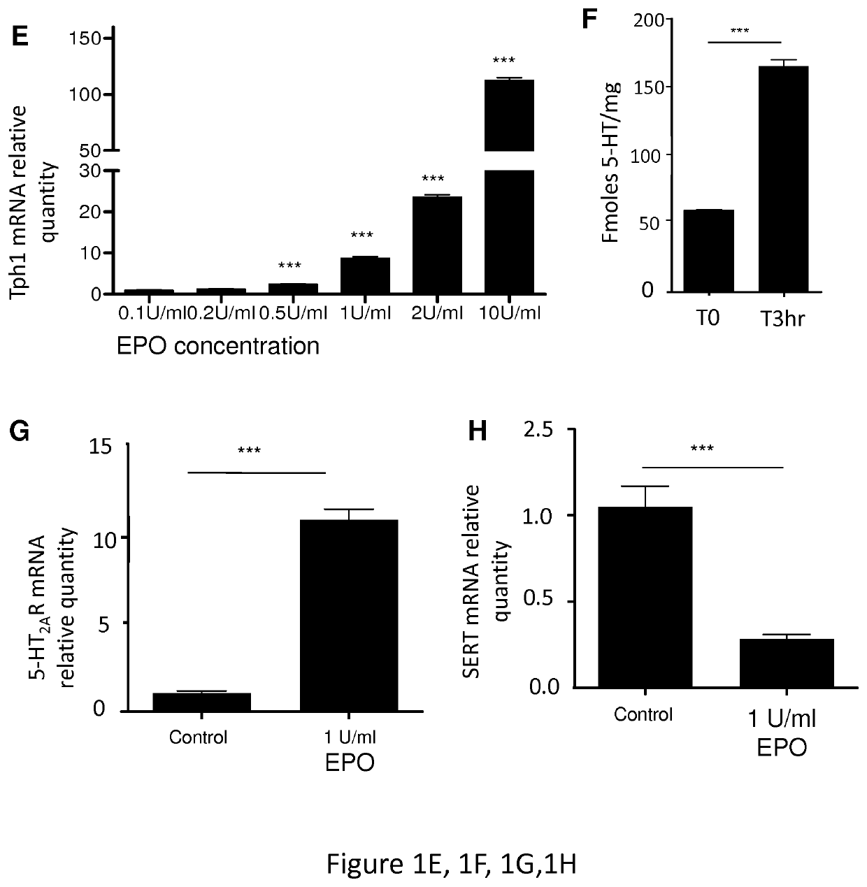 Combined use of selective serotonin reuptake inhibitors and hematopoietic growth factors for treating hematopoietic diseases