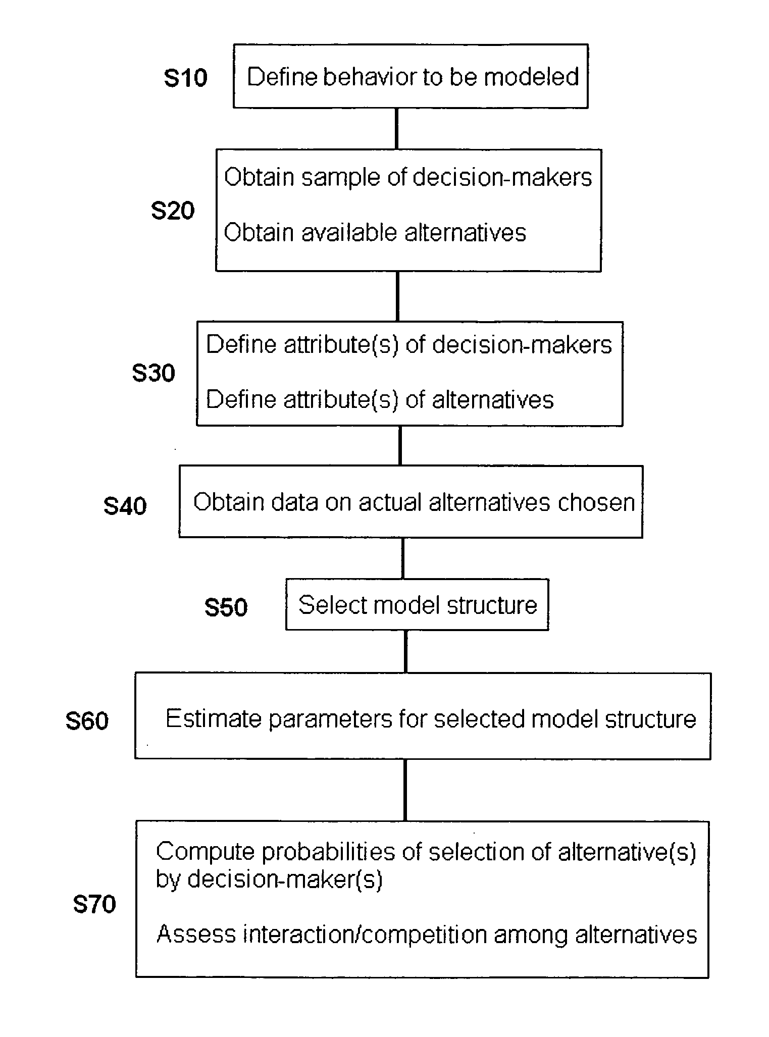 System and method for modeling consumer choice behavior