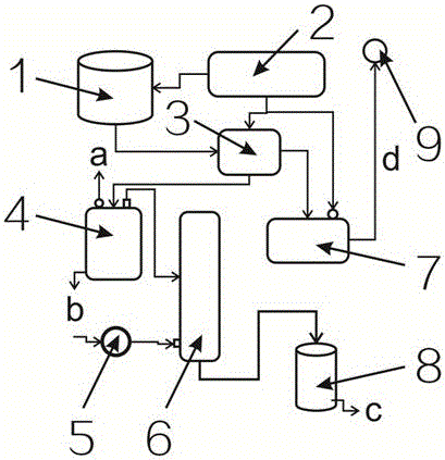 Multifunctional device capable of generating oxygen, hyperpure activated water and hydrogen-rich water at same time and application method of multifunctional device