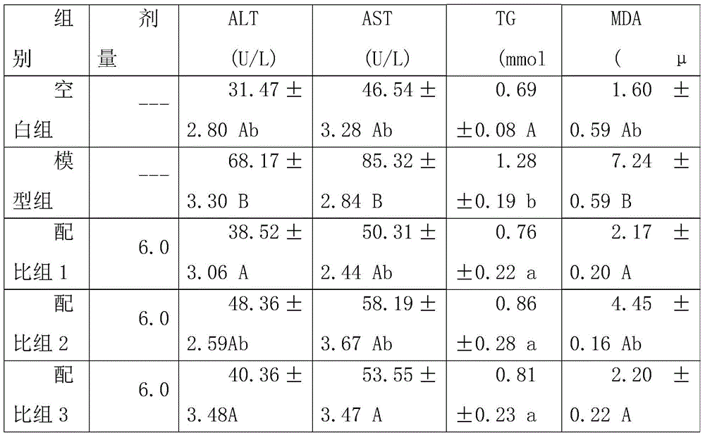 Traditional Chinese medicine composition for treating acute alcoholic liver damage and preparation method thereof