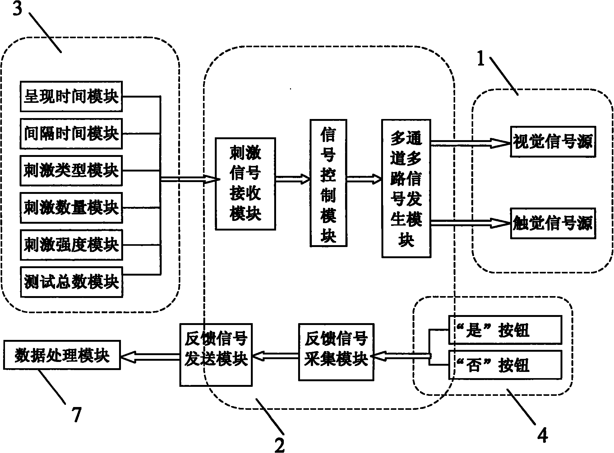 Vision and touch tester and visual and tactual sensitivity testing method