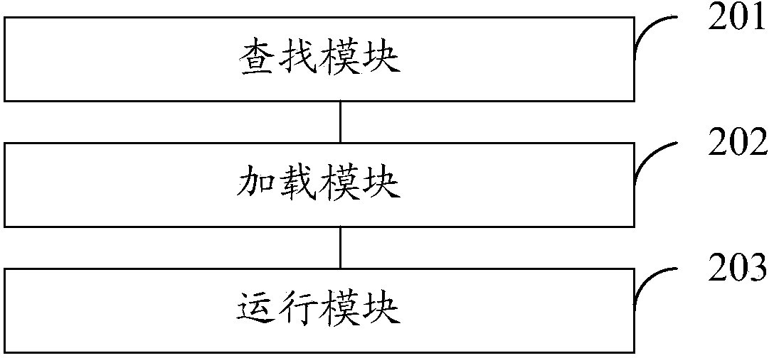 Operation method and operation device of application program