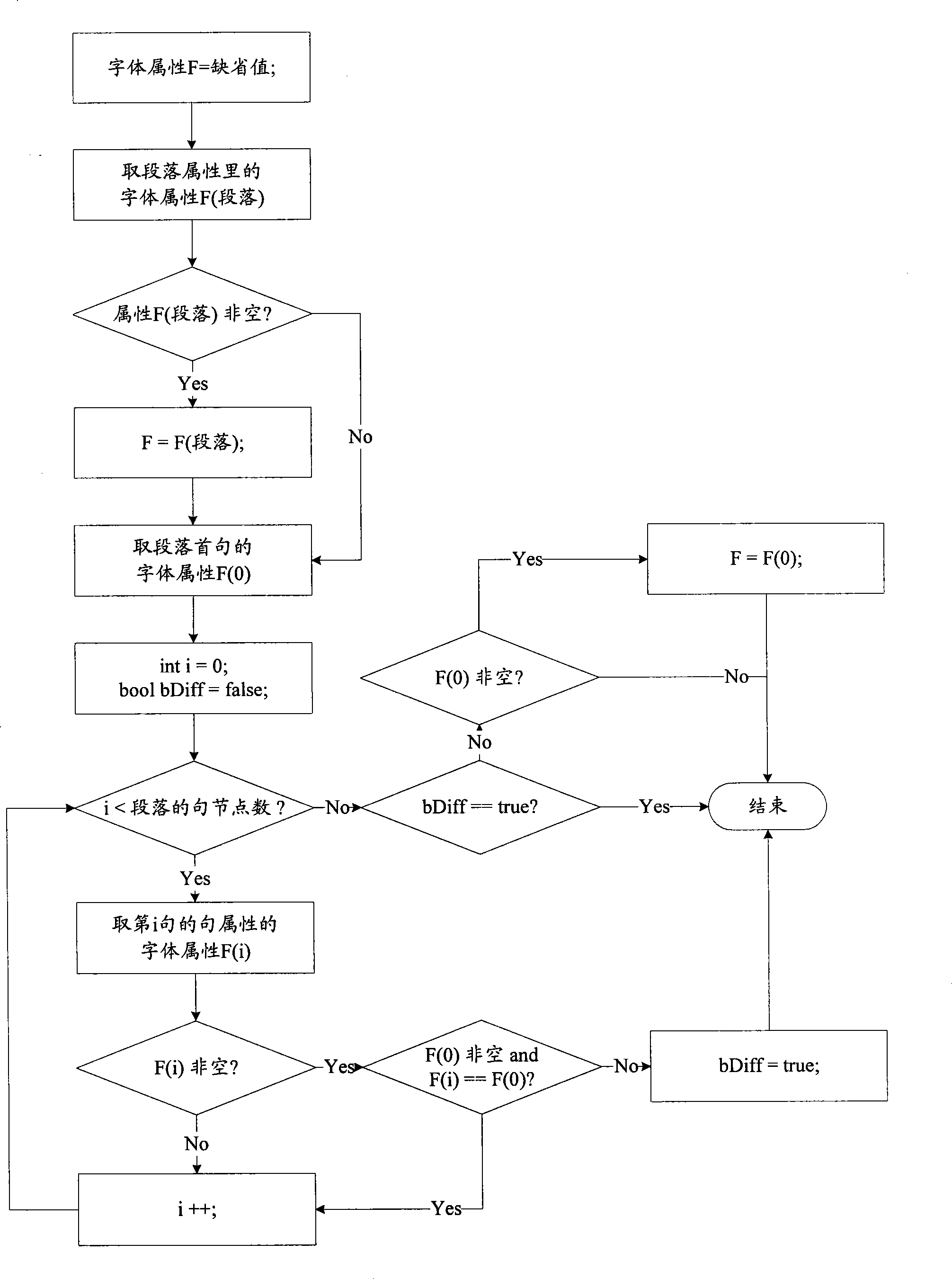 Method and apparatus for mutual conversion between Chinese work office software document and documents with other format