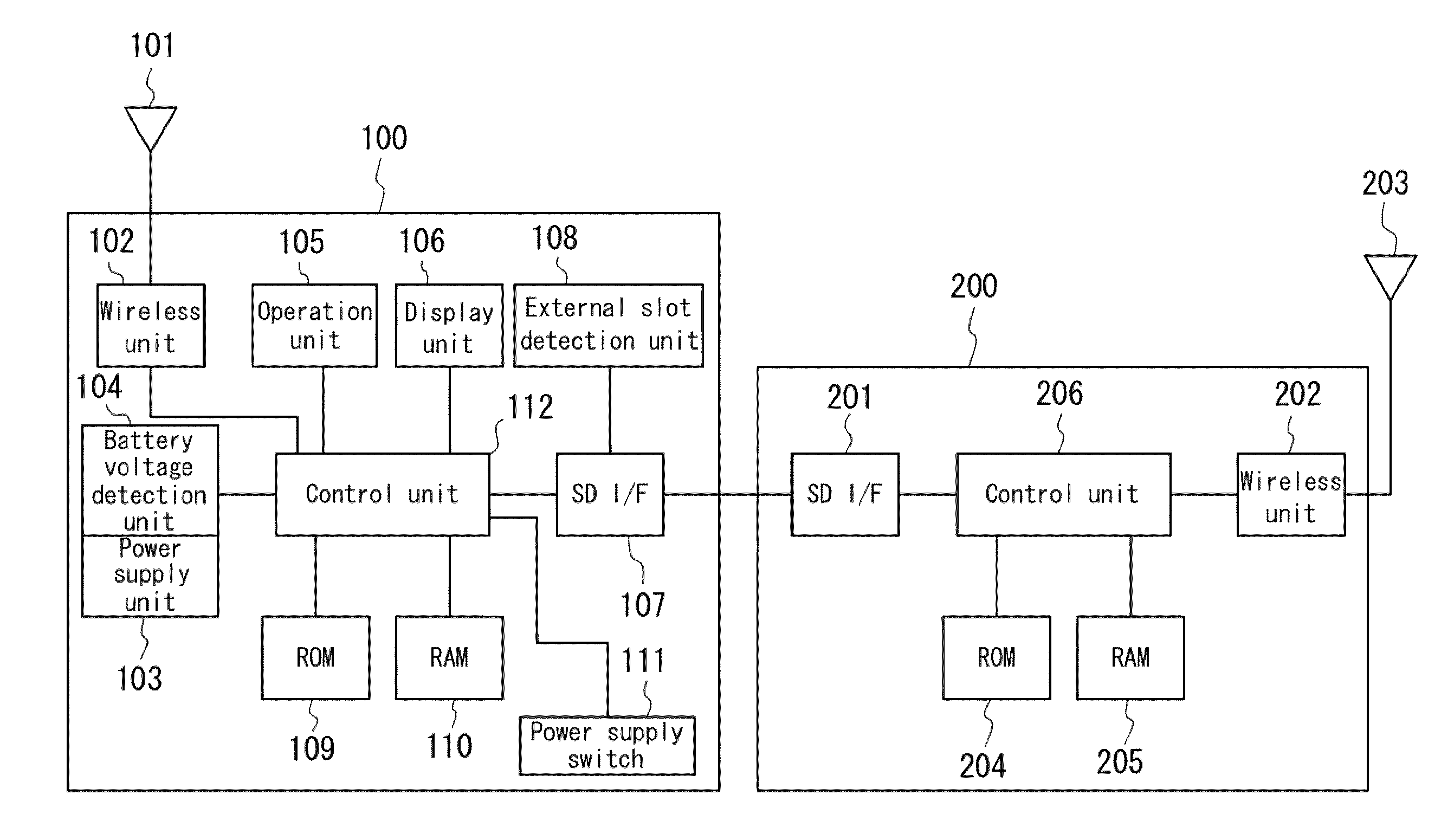 Mobile communication terminal and control method thereof