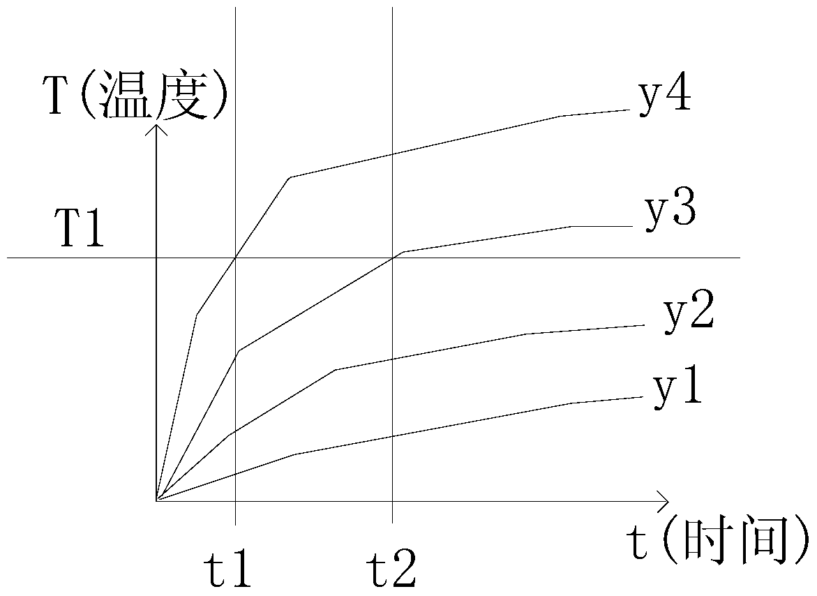 Over-temperature protection method and device for electromagnetic heating system and power device thereof